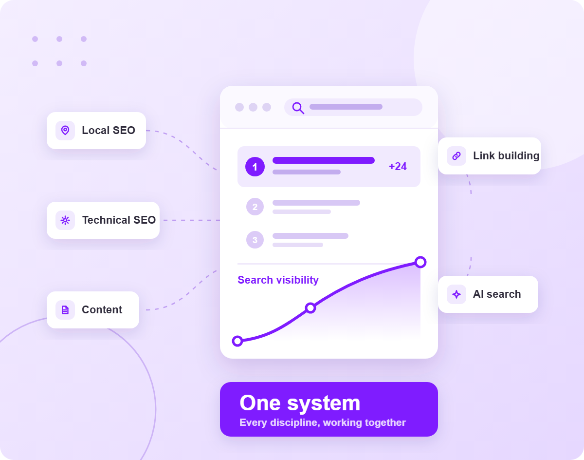 Our Professional SEO services