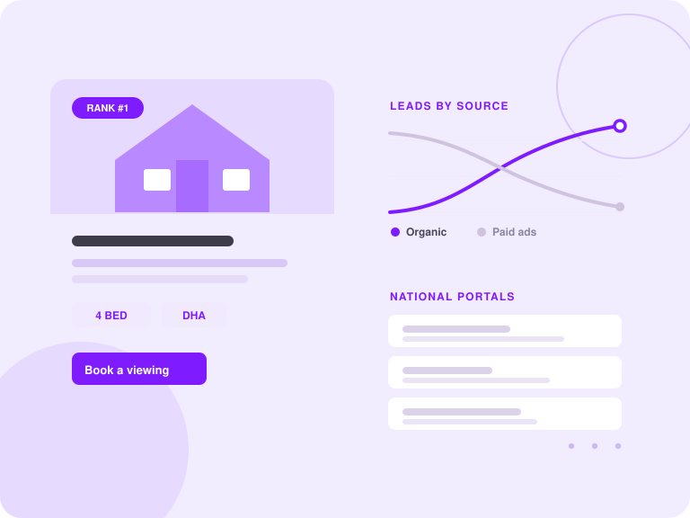 Real estate SEO case study
