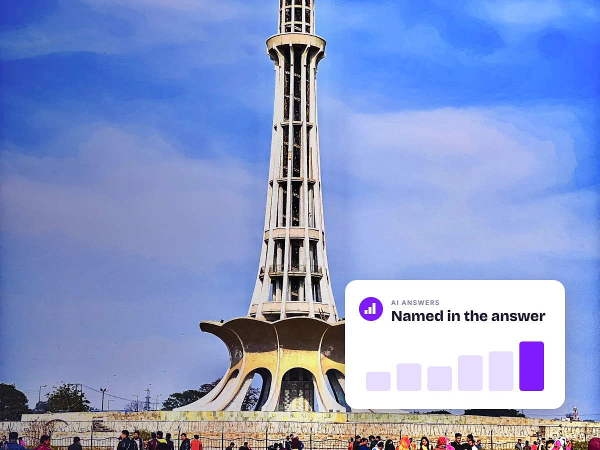 Minar-e-Pakistan in Lahore with an AI answer card, representing getting Lahore businesses named in AI search answers